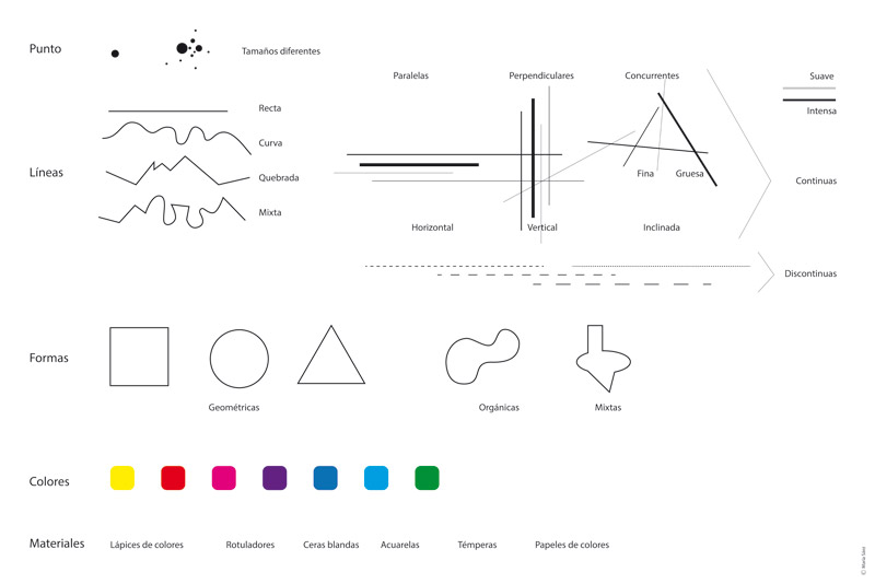 Paleta de elementos grafico-plásticos